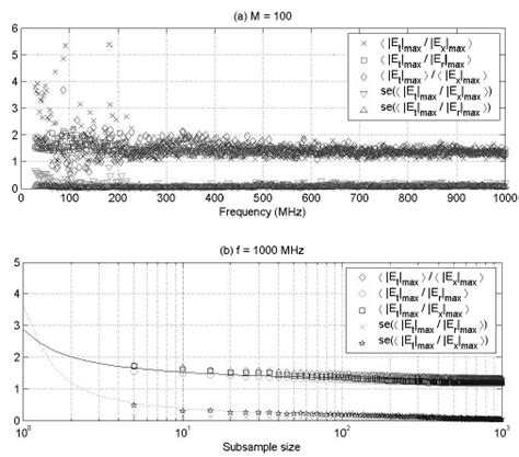 Mean Upper Increasing Curves And Standard Deviation Lower