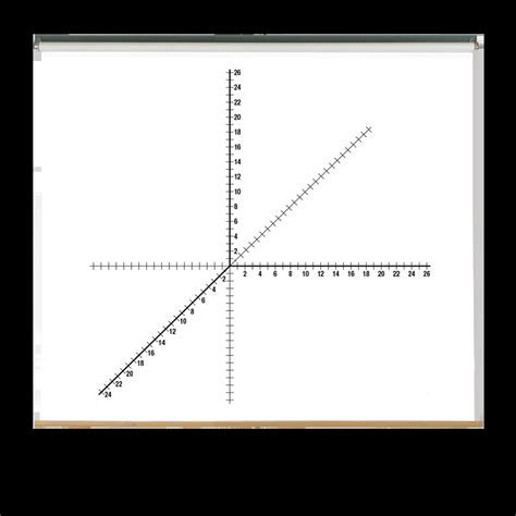 Geyer Instructional Products Tableau blanc rétractable effaçable à sec