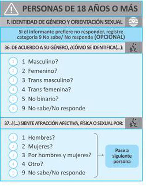 Las dos preguntas opcionales del Censo de Población 2022 sobre