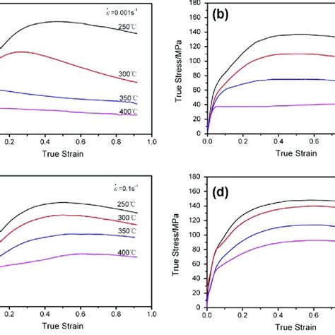 True Strain Stress Curves At Different Strain Rates And Temperatures