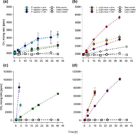 Figure From The Stable Carbon Isotope Signature Of Methane Produced