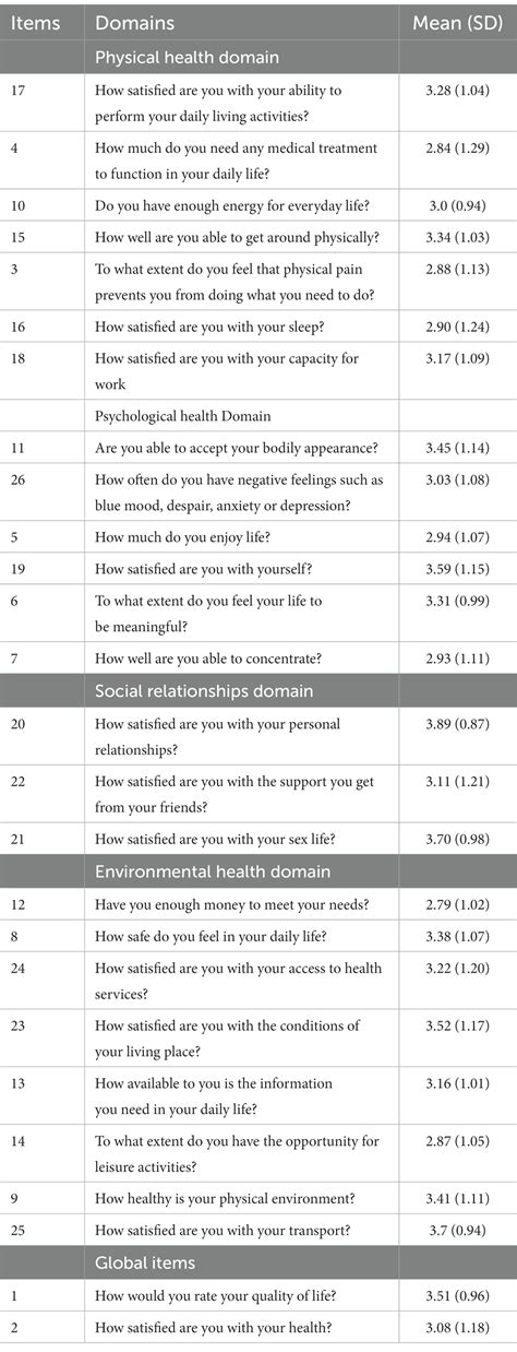 Frontiers Psychometric Properties Of The Whoqol Bref In Citizens From