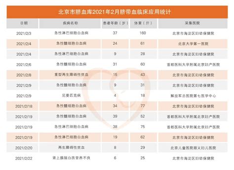 北京市脐血库2021年2月脐带血临床应用报告 北京市脐带血造血干细胞库