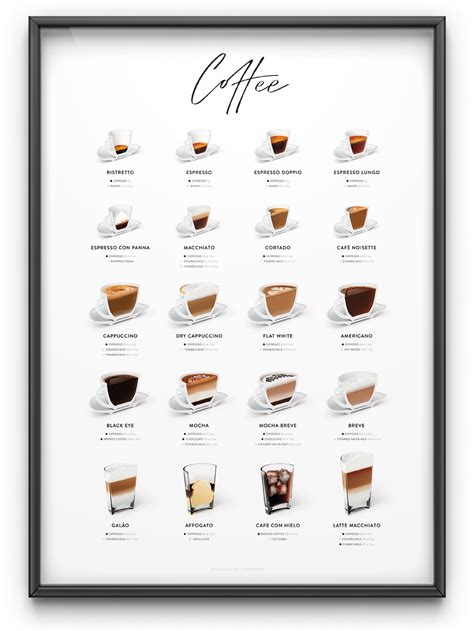 A Timeless Coffee Poster For Coffee Lovers And Caffeine Addicts