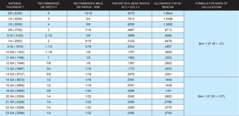 What Is Bend Allowance？ A Guide To Sheet Metal Fabrication