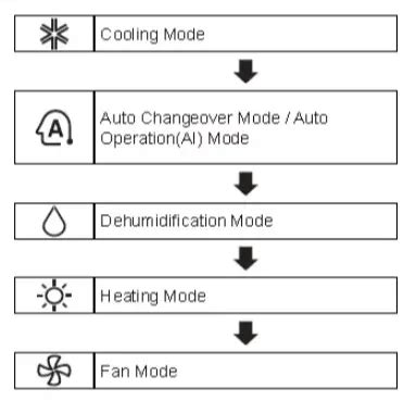 LG Ac Remote Functions Symbols How To Use AC Guide