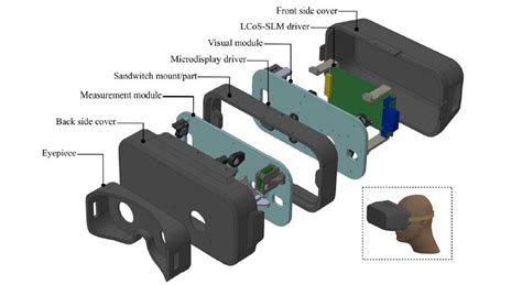 Head Mounted Adaptive Optics Visual Simulator Laboratorio De Ptica