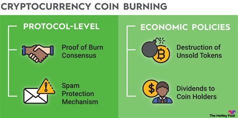 What Is A Burn In Crypto
