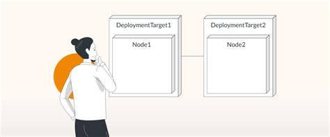 Create Uml Deployment Diagrams In Draw Io Draw Io