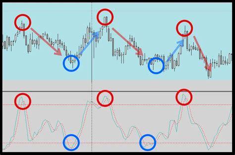 通貨強弱チャート一覧！おすすめインジケーター・アプリの特徴と実践的な手法 Priceaction Fx Trader エイクの為替ブログ