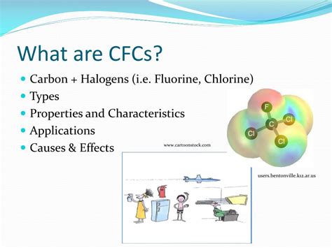 PPT - Chlorofluorocarbons PowerPoint Presentation, free download - ID ...