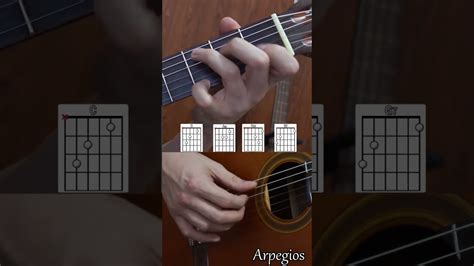 ¡cómo Tocar El Círculo De Do En Guitarra😉 Tutorial En 1 Minuto Youtube