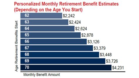 How To Read Your Social Security Statement