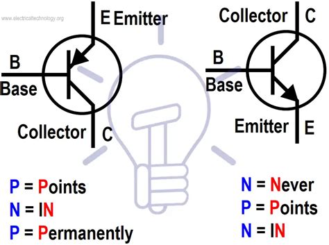 B 教材 How To Check A Transistor By Multimeter Dmmavo Npn And Pnp 4 Ways