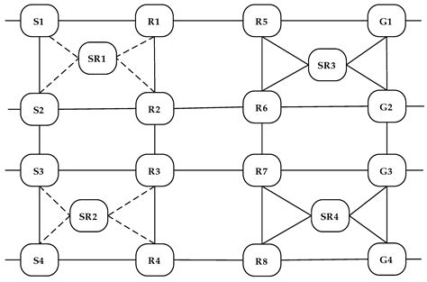 JSAN Free Full Text Enhancing The Fault Tolerance Of A Multi