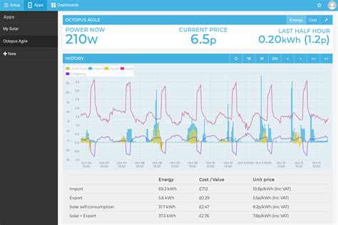 Octopus Agile App Openenergymonitor Documentation