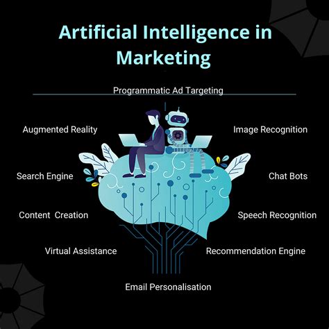 What Is AI Marketing How Is It To Be Used Parangat