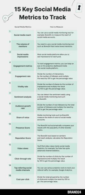 15 Key Social Media Metrics To Track In 2024 Brand24