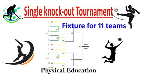 Fixture SINGLE KNOCK OUT TOURNAMENT FIXTURE FOR 11 TEAMS STEP BY