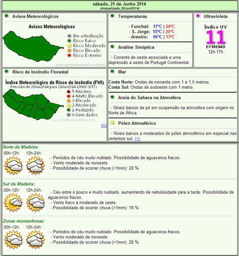 Tempo Nas Ilhas Previs O Do Tempo Na Madeira Para S Bado De Junho