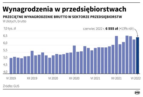 Bufor na ciężkie czasy Jak dziś prosperowałyby polskie rodziny