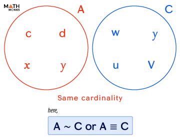 Equal and Equivalent Sets - Definition, Symbol, and Examples