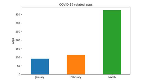 Aplicaciones Maliciosas En Android Y Google Play Store