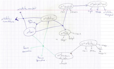 [df] Graphe Dépendances Fonctionnelles