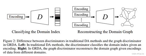 【域自适应】graph Relational Domain Adaptation Giantpandacv