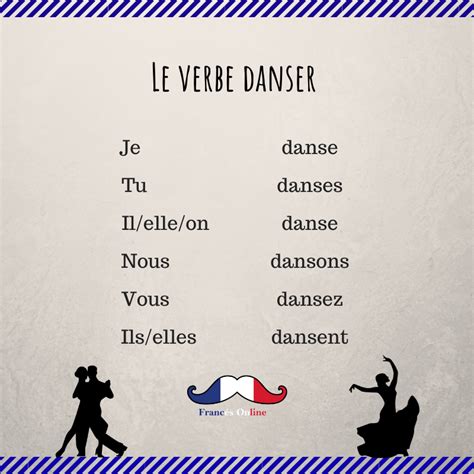 Aujourdhui Cest La Journ E De La Danse On Voit Le Verbe Danser Tu