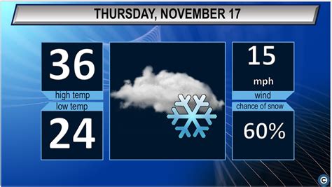 Get ready for more snow, cold: Northeast Ohio’s Thursday weather ...