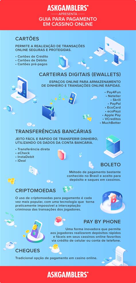 M Todos De Pagamento Dos Cassinos Online Como Depositar E Sacar