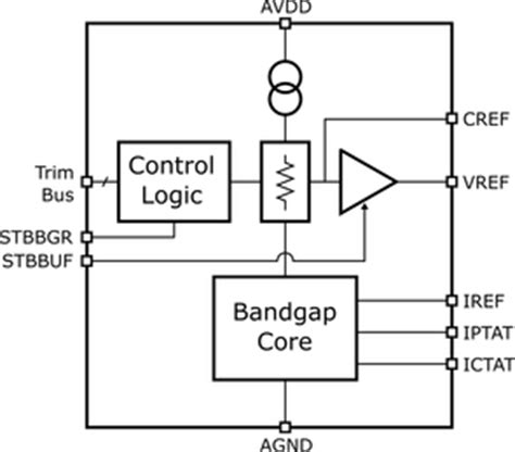 Ultra Low Power Bandgap Voltage Reference In 40nm CMOS