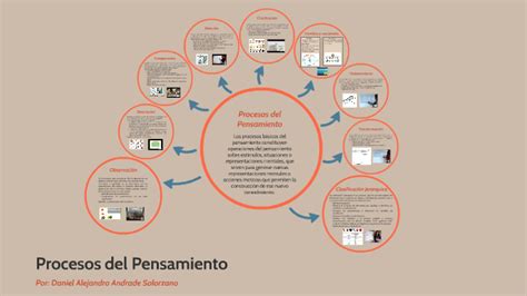 Procesos Del Pensamiento By Daniel Alejandro Andrade Solorzano On Prezi