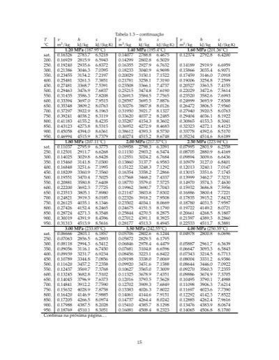 Tabela 1 3 continuaç