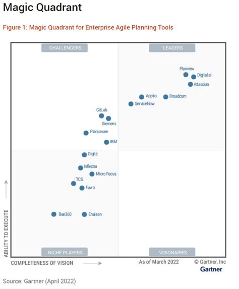 Top Native Test Management Tools For Jira In