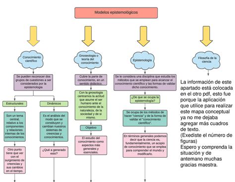 Mapa Conceptual Logica Mindmap