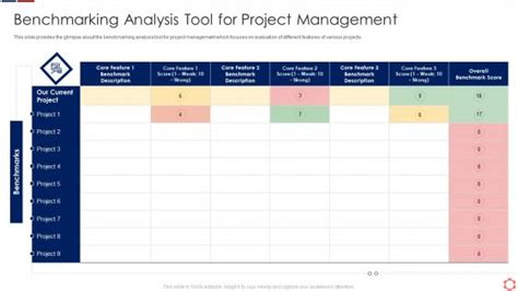 Benchmarking Analysis Tool For Project Management PowerPoint Templates