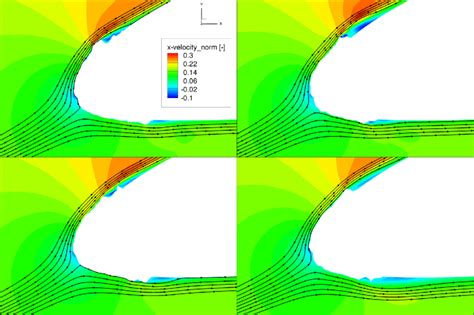 Flow Simulation Result For Configuration B2 Slice 1 To 4 Aoa 6° Download Scientific Diagram