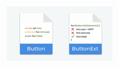 Découvrez Les Extensions Initiez Vous à Kotlin Openclassrooms