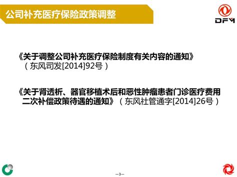 Ppt 企业补充医疗保险 Powerpoint Presentation Free Download Id 6363750