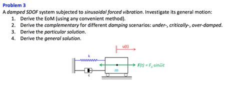 Solved A Damped Sdof System Subjected To Sinusoidal Forced