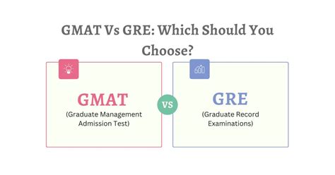 gmat  gre    choose  mba edge