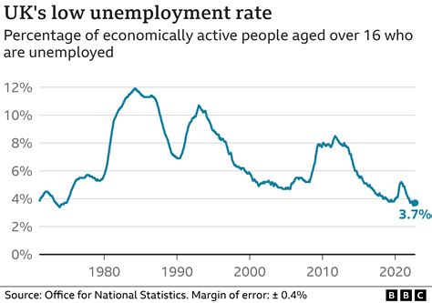 Unemployment Rate Uk January 2024 Maxie Rebeca