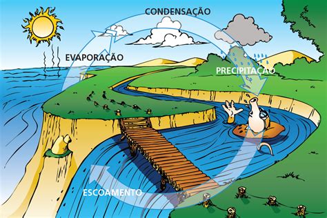 Blog do conhecimento O ciclo da água