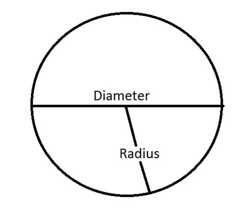 Circle Area Calculator - Accurate Calculator Home