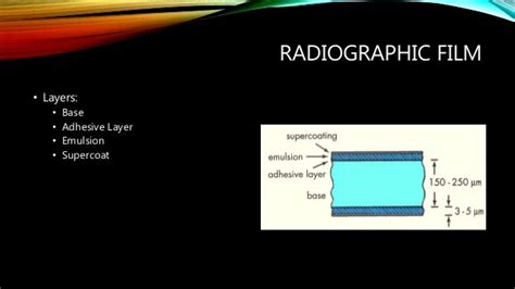 Radiographic Film and Its processing