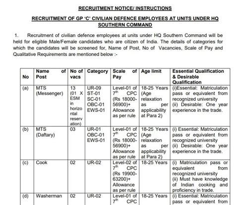 Army Hq Southern Command Group C Recruitment 2023 आर्मी में निकली कुक