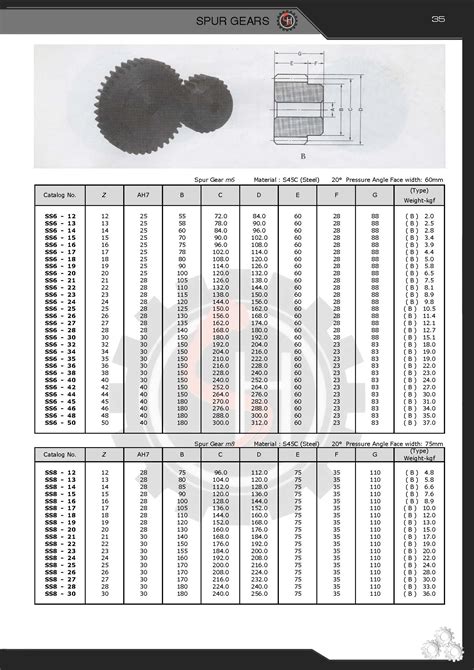 Spur Gear Pitch Diameter Chart