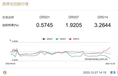 央行年末加码净投放、隔夜利率连续5日低于1 有何深意？凤凰网湖北凤凰网